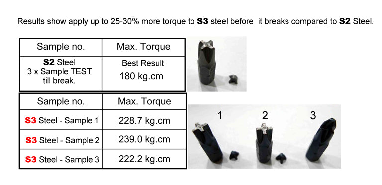 P2 PHILLIPS HEAD SCREWDRIVER BITS